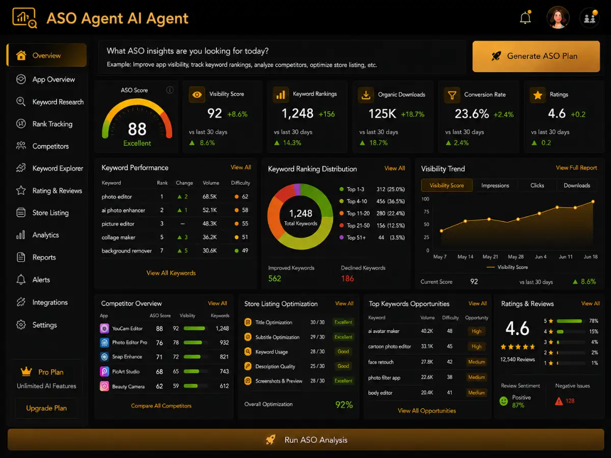 asoagent.app AI ASO agent — app growth dashboard preview